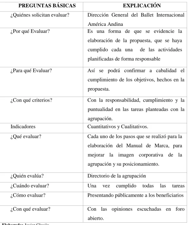Cuadro No. 15    