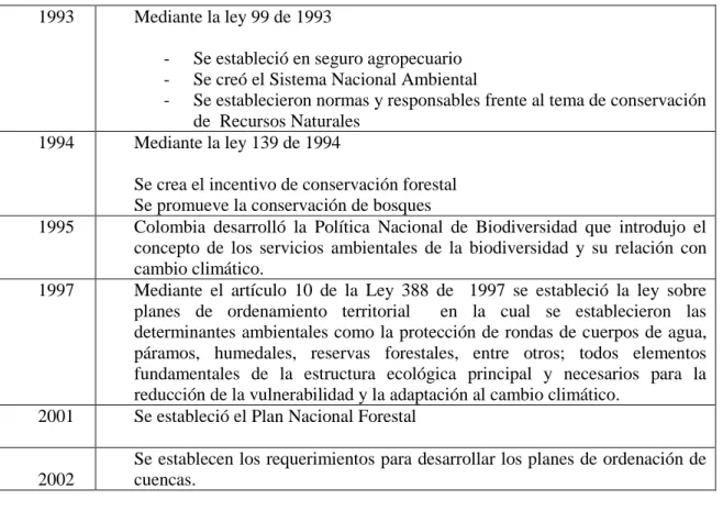 Tabla 5. Gestión Ambiental Complementaria del país  1993  Mediante la ley 99 de 1993 