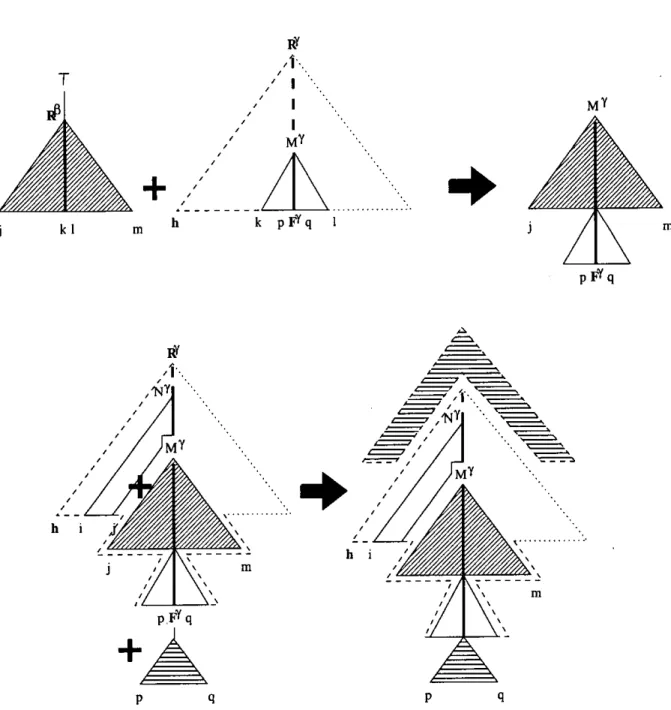 Figura 3.6: Descripción gráfica de la aplicación consecutiva de los pasos DÑédé t^op^ y DÑéáe ^opl