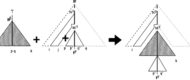 Figura 3.8: Descripción gráfica de la aplicación de un paso DLáñg FootcomP