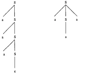 Figura 2.1: Estruturas asociadas a la cadena aaa por ^1 y por ^2