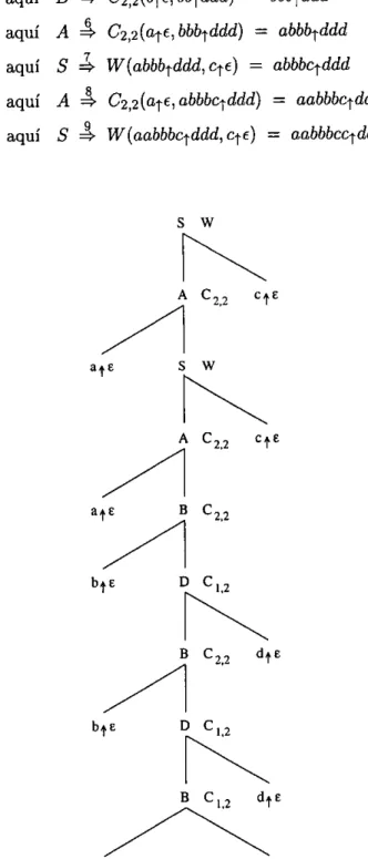 Figura 2.15: Árbol de derivación en HG para la cadena aabbbccddd