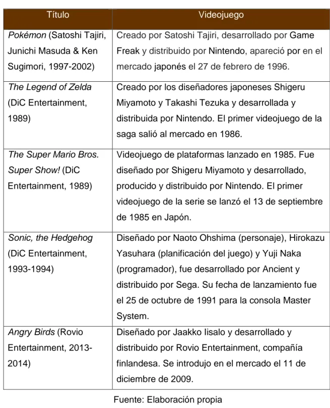 Tabla 3: Ejemplos de producciones seriadas de televisión con origen en un  videojuego 