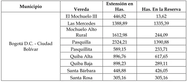 Tabla 2 Municipios que conforman la Reserva Forestal Protectora – Productora  Cuenca Alta del Río Bogotá 