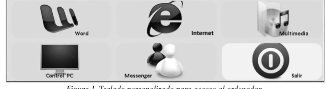 Figura 1. Teclado personalizado para acceso al ordenador
