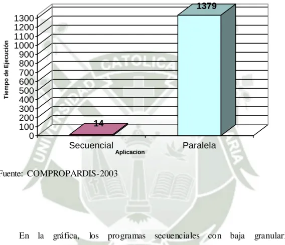 GRÁFICO  N° 1 