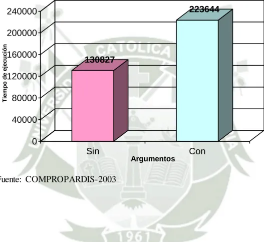 GRÁFICO  N° 5 