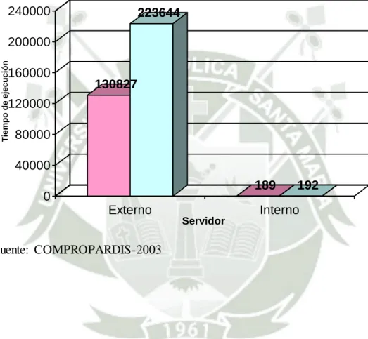 GRÁFICO  N° 6 