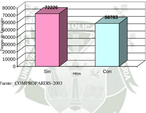 GRÁFICO  N° 7 