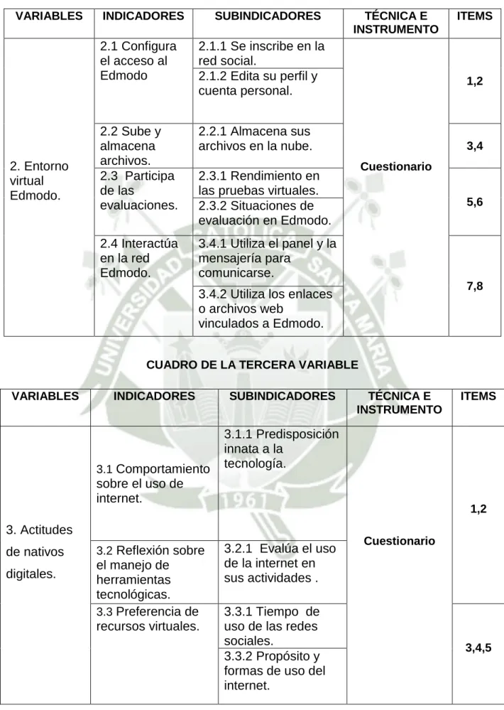 CUADRO DE LA TERCERA VARIABLE 