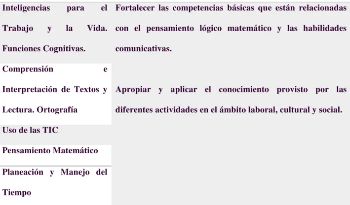 Tabla 5: Para competencias Claves 