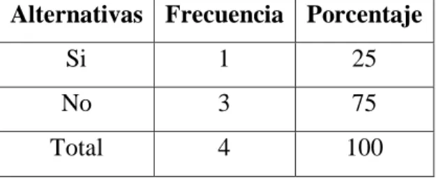 Tabla Nº 6: Resultados  pregunta No. 02 