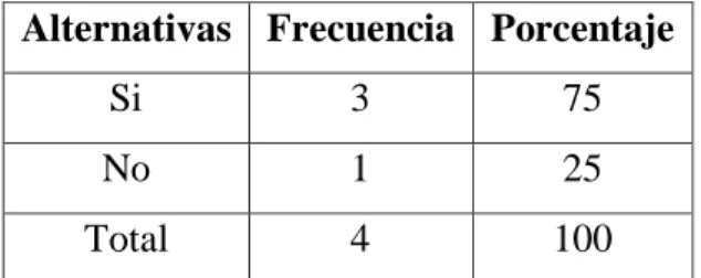 Tabla Nº 7: Resultados  pregunta No. 03 
