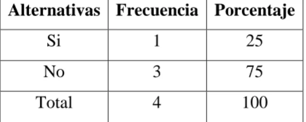 Tabla Nº 9: Resultados  pregunta No. 05 