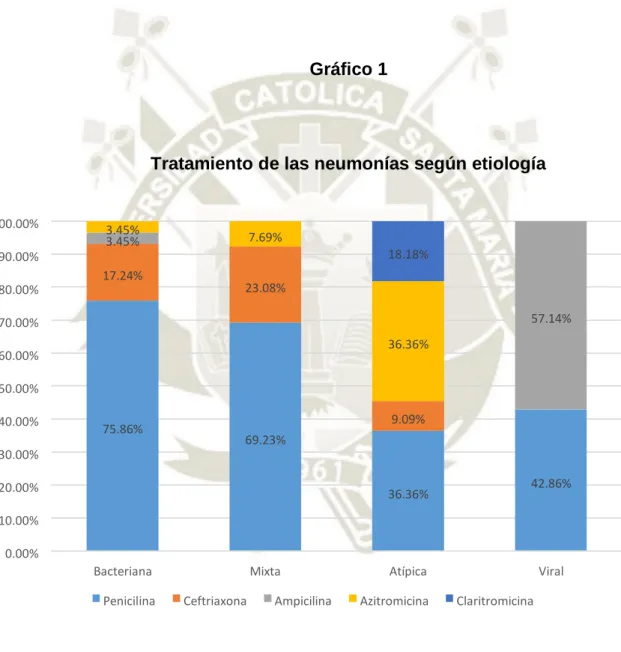 Gráfico 1     