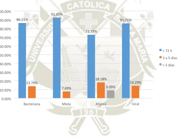 Gráfico 3    