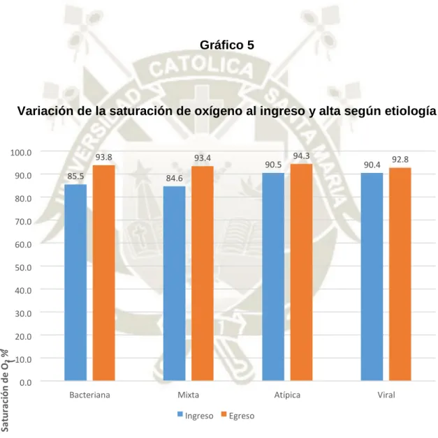 Gráfico 5     