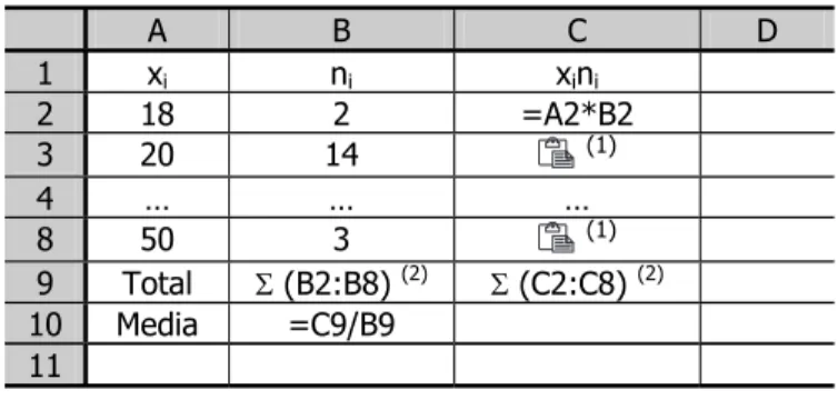 Tabla 2.5. Procedimiento para la obtención de la media con EXCEL 