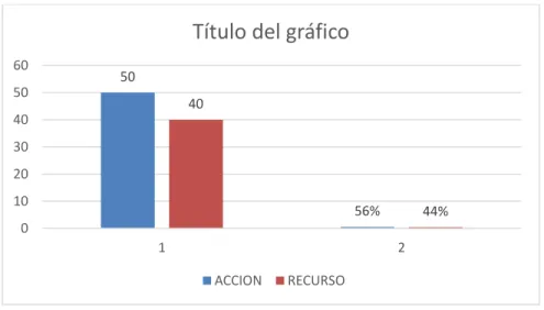 CUADRO No. 1 
