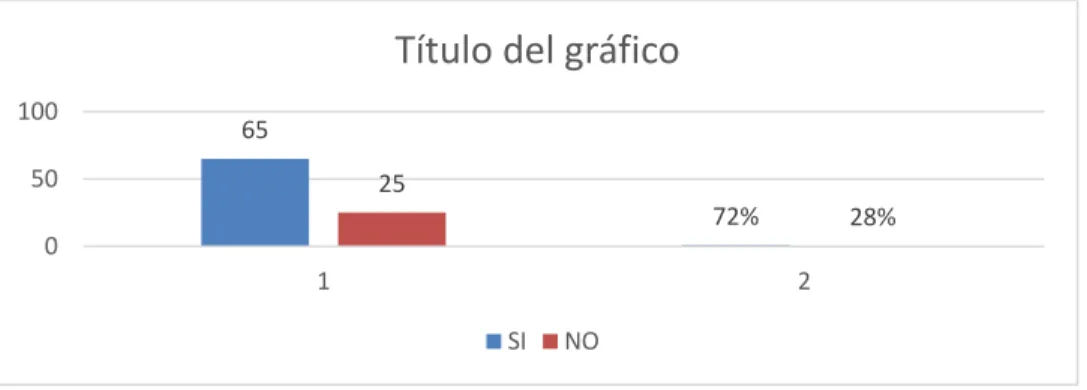 CUADRO No. 4 