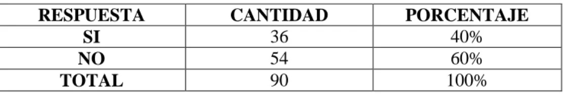 CUADRO No. 5 