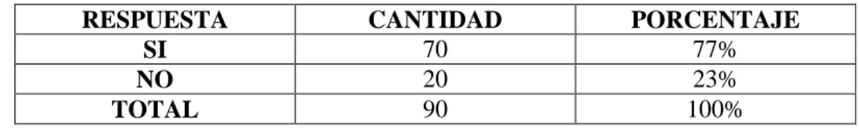 CUADRO No. 6  