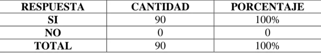 CUADRO No. 7 