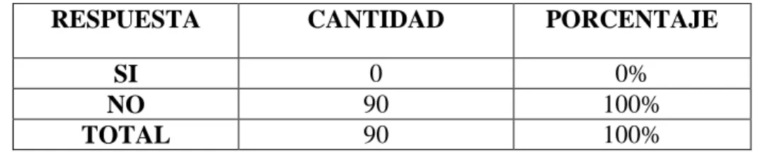 CUADRO No. 9 