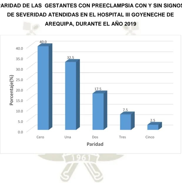 GRÁFICO Nº 3 