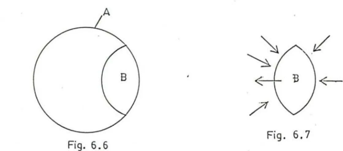 Fig. 6.7 Fig. 6.6 