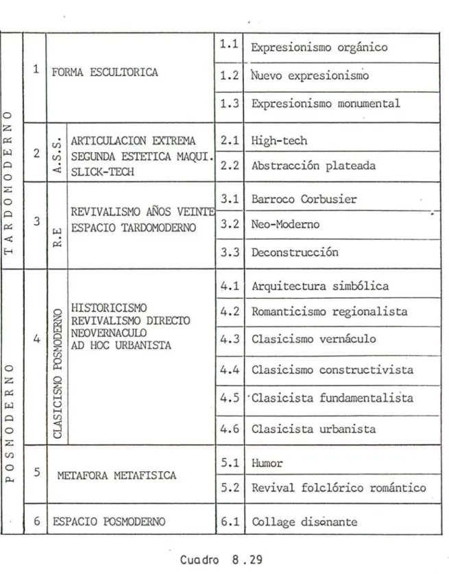 CUADRO SINOPTICO DE TENDENCIAS  (1980 - 1990) 