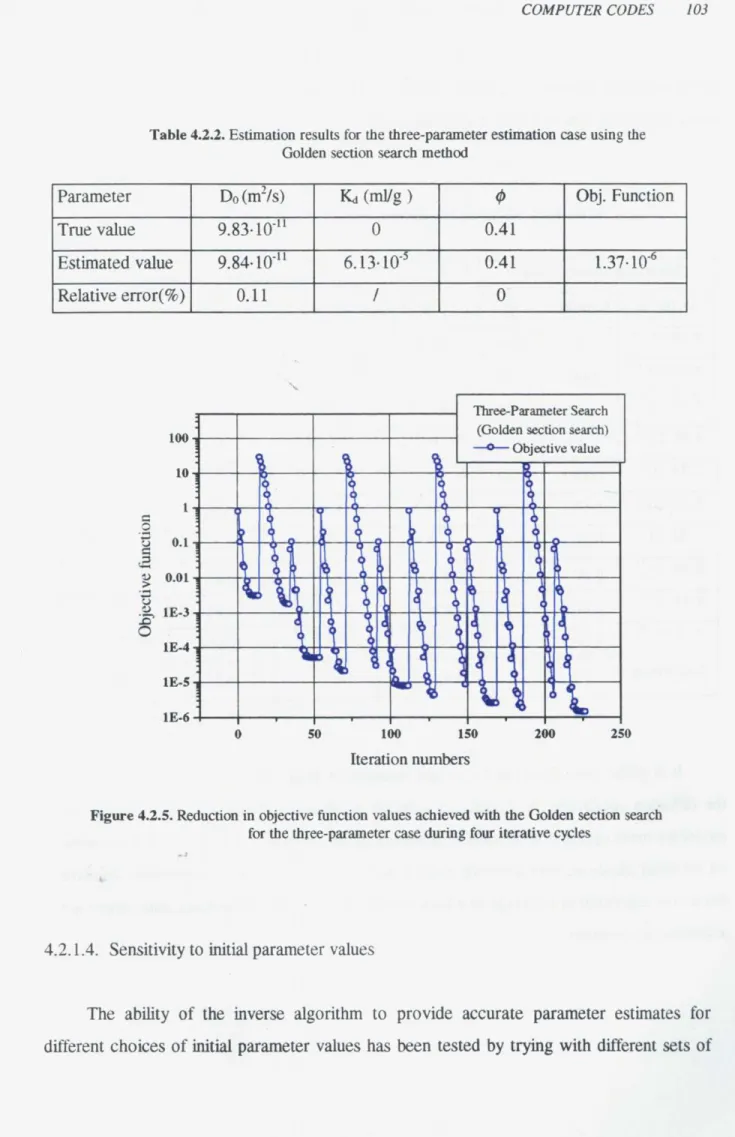 Table 4.2.2. Estimation results for the three-parameter estimation case using the Golden section search method