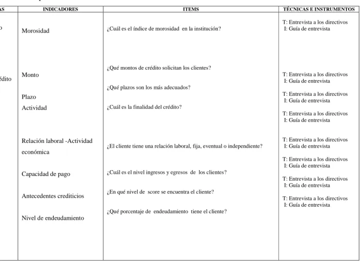 Tabla 3.2 Operacionalización variable independiente 