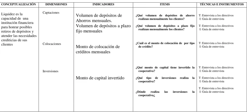 Tabla 3.3 Operacionalización variable dependiente 