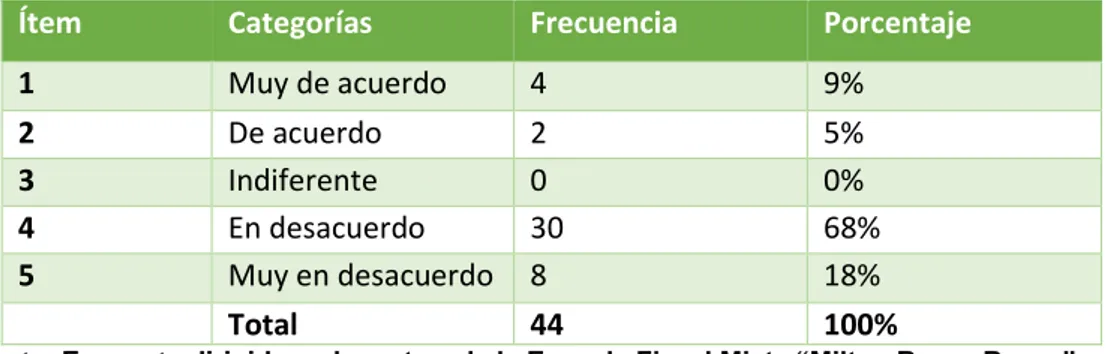 Gráfico Nº 10 Planificación de Refuerzos Académicos 