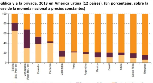 Gráfico	  1.7.	   	   	   	   	   	   	   	   	  