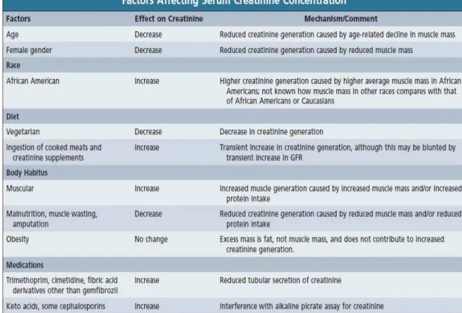 Cuadro 2 From Stevens  LA,  Levey  AS: Measurement of  kidney  function, Med Clin North  Am 89:457-473,  2005
