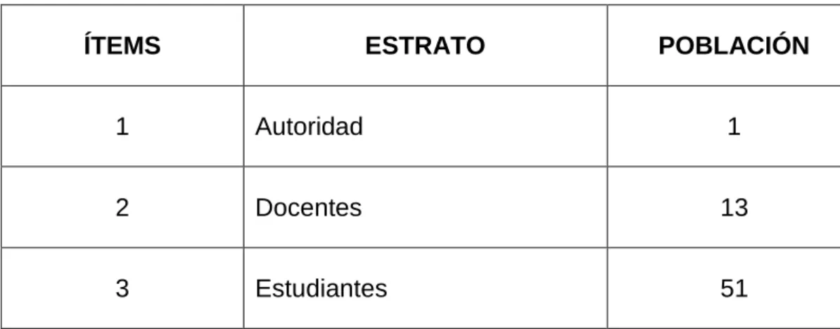 CUADRO N° 1.  Distributivo de la población 