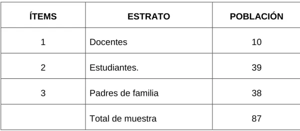 CUADRO N° 2 . Distributivo de la muestra 