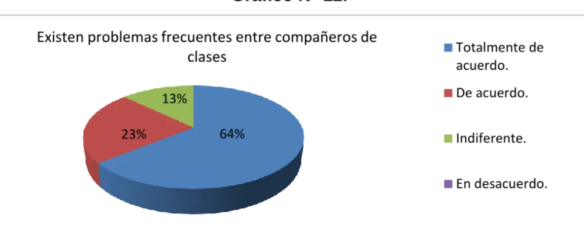 Gráfico N° 12. 