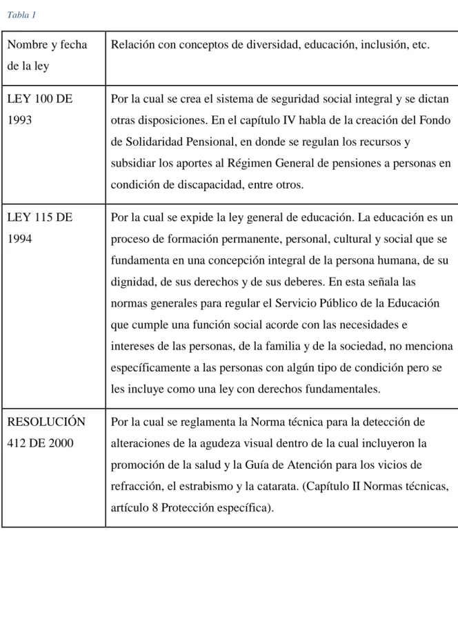 Tabla de normatividad   