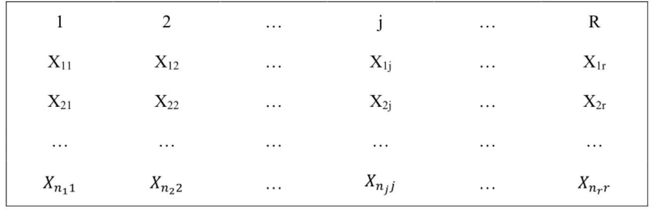 Tabla 7. Población datos observados. 