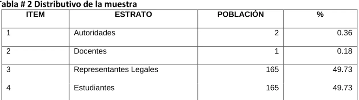 Tabla  N° 3 Operacionalización de variables