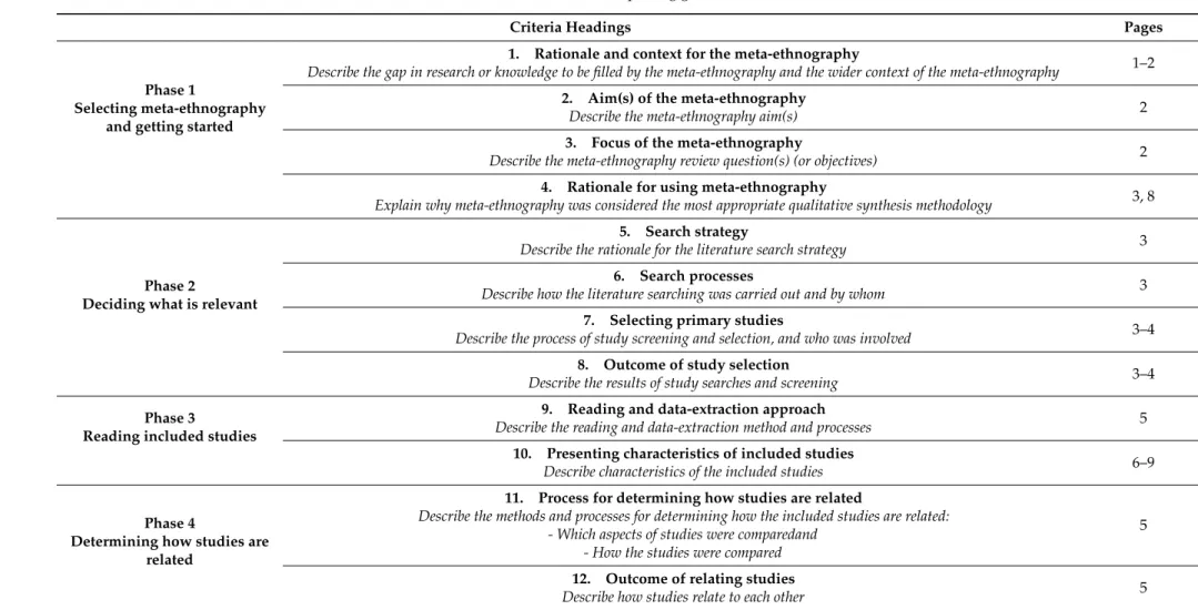Table A1. eMERGe reporting guideline [21].