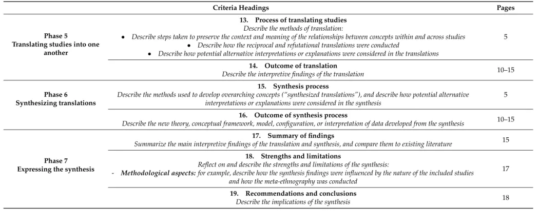 Table A1. Cont.
