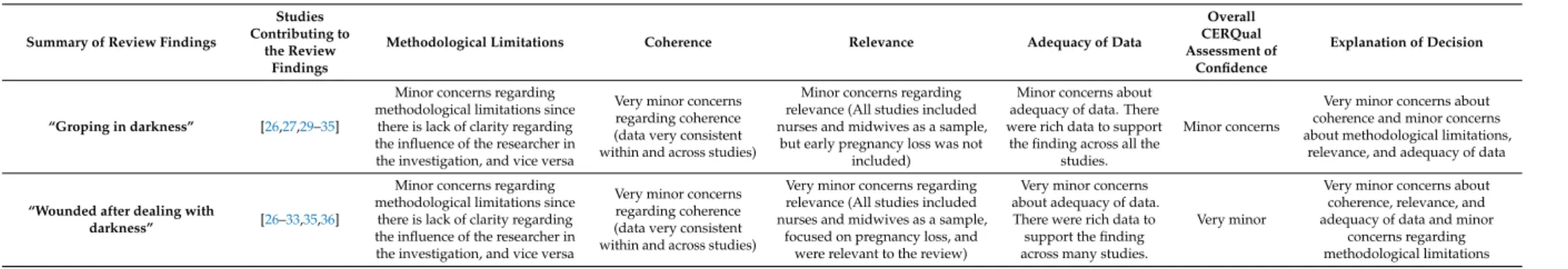 Table A2. Cont.
