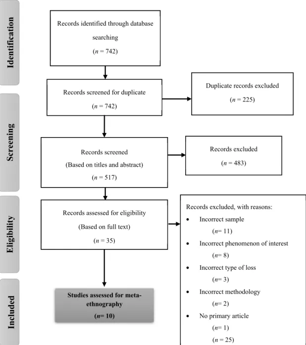 Figure 1. PRISMA flowchart. 