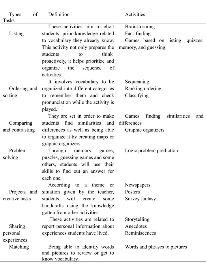 Graphic organizers 