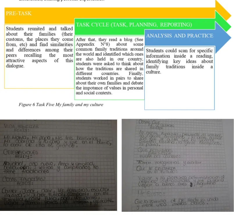 Figure 6 Task Five My family and my culture 