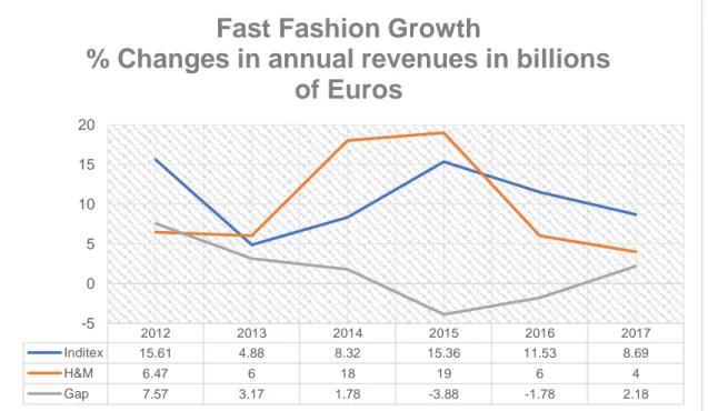 Figure 7. Fat Fashion growth.  